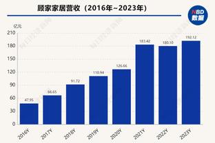 10场8球，瓦伦西亚是维尼修斯职业生涯破门次数最多的对手